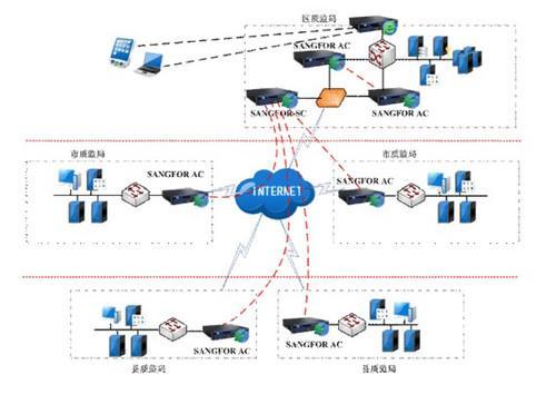 深信服助力廣西質監局打造金質安全工程 計算機軟件設計實踐