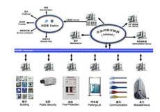 鶴崗市網絡工程與計算機軟件設計的融合發展 機遇、挑戰與路徑探索