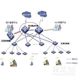 河南網絡工程與綜合布線公司如何助力計算機軟件設計